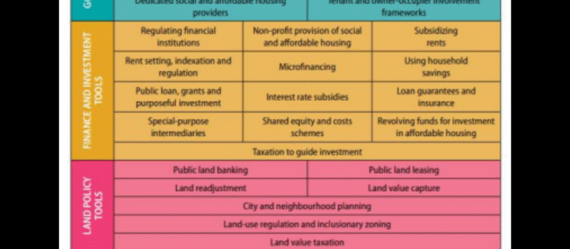 Compass Housing new paradigm